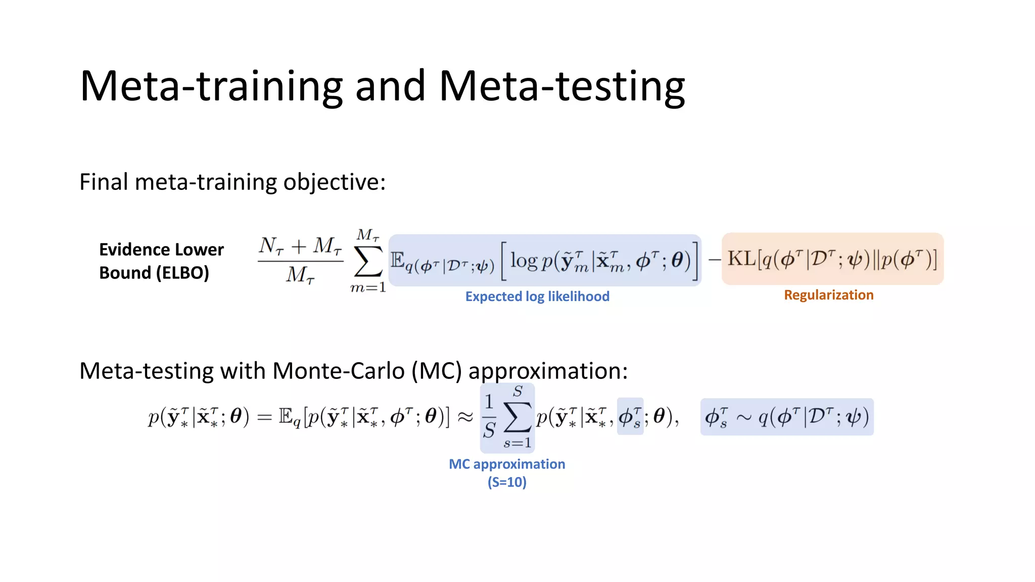 Meta-training and Meta-testing
Final meta-training objective:
Meta-testing with Monte-Carlo (MC) approximation:
MC approximation
(S=10)
Expected log likelihood Regularization
Evidence Lower
Bound (ELBO)
 