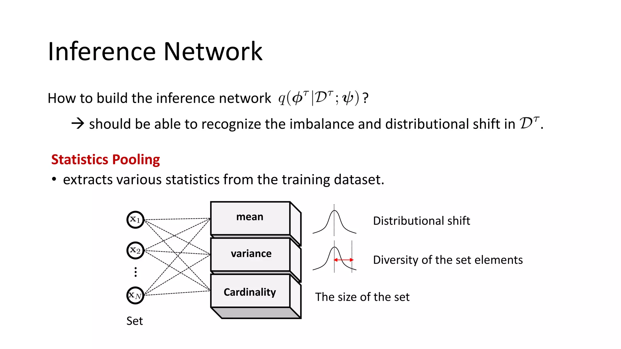 Inference Network
Statistics Pooling
• extracts various statistics from the training dataset.
…
mean
variance
Cardinality
Distributional shift
Diversity of the set elements
The size of the set
Set
How to build the inference network ?
→ should be able to recognize the imbalance and distributional shift in .
 