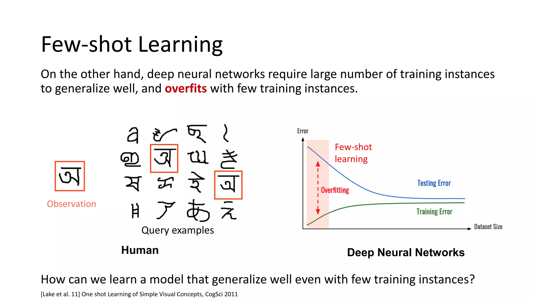 Few-shot Learning
On the other hand, deep neural networks require large number of training instances
to generalize well, and overfits with few training instances.
Few-shot
learning
Observation
Deep Neural Networks
How can we learn a model that generalize well even with few training instances?
Human
Query examples
[Lake et al. 11] One shot Learning of Simple Visual Concepts, CogSci 2011
 
