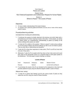 Learning Modules on the Core and Related Values ! 95
Core Values V
Peace and Justice
Related Values
Non-Violence/Cooperation and Collaboration Respect for Human Rights
Module on
Where Is Peace? The Levels of Peace
Objectives
! To have a better understanding of the levels of peace.
! To express one’s personal goals/commitments vis-à-vis one or more of the various
levels of peace.
Procedure/learning activities
Conceptual level: knowing and understanding
1. F introduces the session by briefly referring to the previous one which deals with a
comprehensive and holistic meaning of peace. S/he adds: “In this session, we will try
to extend further our comprehensive understanding of peace by looking at the
various settings where peace can reside.”
2. F invites the Ps to reflect on the question, “Where is peace? In what various settings
can we find peace? Please note that the settings we refer to are not limited to places.
They can also refer to relationships and situations.”
3. F asks the Ps to draw their responses on meta cards. (The Ps can fill out more than
one card, if they wish.)
4. Afterwards, F asks the Ps to explain what they drew on their meta cards and to post
their cards on the appropriate column on a prepared sheet of chart paper posted on
the blackboard. The chart paper contains headings, as follows:
Levels of Peace
Inner/ Interpersonal Intergroup/ Global Between Humans
Personal National and the Earth and Beyond
5. F summarizes the inputs of the Ps as indicated by the metacards on the chart and
provides additional inputs using the attached diagram entitled “Levels of Peace.”
Affective level: valuing
6. F invites Ps to assess their feelings vis-à-vis the various levels of peace as they
relate their own life, using the Levels of Peace Checklist.
 