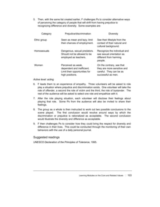 Learning Modules on the Core and Related Values ! 103
5. Then, with the same list created earlier, F challenges Ps to consider alternative ways
of perceiving the category of people that will shift from having prejudice to
recognizing difference and diversity. Some examples are:
Category Prejudice/discrimination Diversity
Ethic group Seen as mean and lazy; limit
their chances of employment.
See their lifestyle from the
context of their natural and
cultural background.
Homosexuals Dangerous, sexual predators.
Should not be allowed to be
employed as teachers.
Recognize the individual and
see sexual orientation as
different from harming
people.
Women Perceived as weak,
dependent and inefficient.
Limit their opportunities for
high positions.
On the contrary, see that
they are more sensitive and
careful. They can be as
successful as men.
Active level: acting
6. F leads them to an experience of empathy. Three volunteers will be asked to role
play a situation where prejudice and discrimination exists. One volunteer will take the
role of offender, a second the role of victim and the third, the role of bystander. The
rest of the audience will be asked to select one role and empathize with it.
7. After the role playing situation, each volunteer will disclose their feelings about
playing that role. Some Ps from the audience will also be invited to share their
feelings.
8. The group as a whole is then instructed to work out two possible conclusions to the
scene played. The first conclusion would revolve around ways by which the
discrimination or prejudice is rationalized as acceptable. The second conclusion
would illustrate the diversity and difference as acceptable.
9. F then challenges Ps to consider how they could bring the respect for diversity and
difference in their lives. This could be conducted through the monitoring of their own
behaviors with the use of a daily personal journal.
Suggested readings
UNESCO Declaration of the Principles of Tolerance, 1995.
 