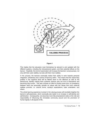 The Valuing Process ! 13
Figure 1
This implies that the educators must themselves be attuned to and updated with the
different systems, including the intra-personal system, and their potential effects on the
learner. Hopefully, this kind of examination will increase the learners’ consciousness, not
only with their outer realities, but also with their inner realities.
In the process, the learners eventually realize their ability to work towards personal
integration, wholeness and a sense of harmony within. This means that the values they
profess in the cognitive level will be filtered down to the affective as well as the
behavioural, thereby making them authentic persons who are true to themselves and
becoming fully human. This also involves an effort at finding some form of consistency
between what one personally upholds as values with the values that one’s external
realities promote, i.e. cultural norms, society’s expectations, roles undertaken, and
others.
The whole learning experience involved in the valuing process will inevitably heighten the
learner’s self-awareness, which eventually also leads to an increase in self-identity and
self-direction. Consequently, one becomes more fully empowered to take on the role and
responsibility of influencing the immediate community around and the promotion of
human dignity in all aspects of life.
 