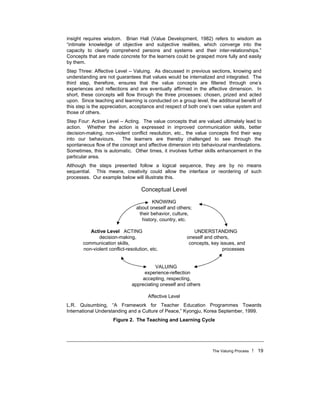 The Valuing Process ! 19
insight requires wisdom. Brian Hall (Value Development, 1982) refers to wisdom as
“intimate knowledge of objective and subjective realities, which converge into the
capacity to clearly comprehend persons and systems and their inter-relationships.”
Concepts that are made concrete for the learners could be grasped more fully and easily
by them.
Step Three: Affective Level – Valuing. As discussed in previous sections, knowing and
understanding are not guarantees that values would be internalized and integrated. The
third step, therefore, ensures that the value concepts are filtered through one’s
experiences and reflections and are eventually affirmed in the affective dimension. In
short, these concepts will flow through the three processes: chosen, prized and acted
upon. Since teaching and learning is conducted on a group level, the additional benefit of
this step is the appreciation, acceptance and respect of both one’s own value system and
those of others.
Step Four: Active Level – Acting. The value concepts that are valued ultimately lead to
action. Whether the action is expressed in improved communication skills, better
decision-making, non-violent conflict resolution, etc., the value concepts find their way
into our behaviours. The learners are thereby challenged to see through the
spontaneous flow of the concept and affective dimension into behavioural manifestations.
Sometimes, this is automatic. Other times, it involves further skills enhancement in the
particular area.
Although the steps presented follow a logical sequence, they are by no means
sequential. This means, creativity could allow the interface or reordering of such
processes. Our example below will illustrate this.
Conceptual Level
KNOWING
about oneself and others;
their behavior, culture,
history, country, etc.
Active Level ACTING UNDERSTANDING
decision-making, oneself and others,
communication skills, concepts, key issues, and
non-violent conflict-resolution, etc. processes
VALUING
experience-reflection
accepting, respecting,
appreciating oneself and others
Affective Level
L.R. Quisumbing, “A Framework for Teacher Education Programmes Towards
International Understanding and a Culture of Peace,” Kyongju, Korea September, 1999.
Figure 2. The Teaching and Learning Cycle
 