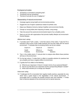 Learning Modules on the Core and Related Values ! 41
Ecological principles
! “Everything is connected to everything else”.
! “Everything must go somewhere.”
! “Someone must pay the cost of negligence.”
Stewardship of natural environment
! Campaign against wrong health and environmental practices.
! Suggest the use of organic substances instead of synthetic ones.
! Adjust your lifestyle at home by making it healthier and environment–friendly.
! Change our wrong habits when disposing of wastes, using energy.
! Take into account the social and environmental impact of our unhealthy centre.
! Seek out and link with organizations that promote healthy lifestyle and environment-
friendly lifestyles.
Affective level: valuing
8. F provides each P with a matrix. In the first column of this matrix, F asks the Ps to
brainstorm about some of their health practices and how they relate with the natural
environment. F motivates them by showing his/her own list as a starter.
Column A Column B Column C
Health Effects on Possible
Practices Environment Solutions
9. Then, in the middle column, F instructs them to analyze what effects these practices
will have on the environment.
10. For the last column, F invites them to reflect on possible solutions for practices that
are unhealthy and have a negative effect on environment.
11. F guides the Ps to reflect on the following:
a) What do your responses in Column A reveal in terms of your personal lifestyle?
b) How do you feel about your responses and the corresponding lifestyle it reveals?
c) What could motivate you to change your lifestyle?
Active level: acting
12. F challenges the Ps to reconsider their negative health practices, especially the ones
which have a great impact in the degradation of the natural environment. F
encourages them to consider the possible solutions they have identified. F invites
them to become stewards of the environment and its natural resources.
 