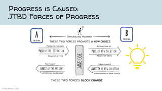 Progress is Caused:
JTBD Forces of Progress
A
(The Old Way)
B
(The New Way)
© Bob Moesta 2022
 