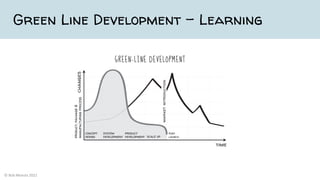 Green Line Development - Learning
© Bob Moesta 2022
 