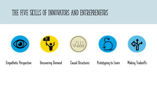 The Five Skills of Innovators and Entrepreneurs
Uncovering Demand Causal Structures Prototyping to Learn Making Tradeoffs
...