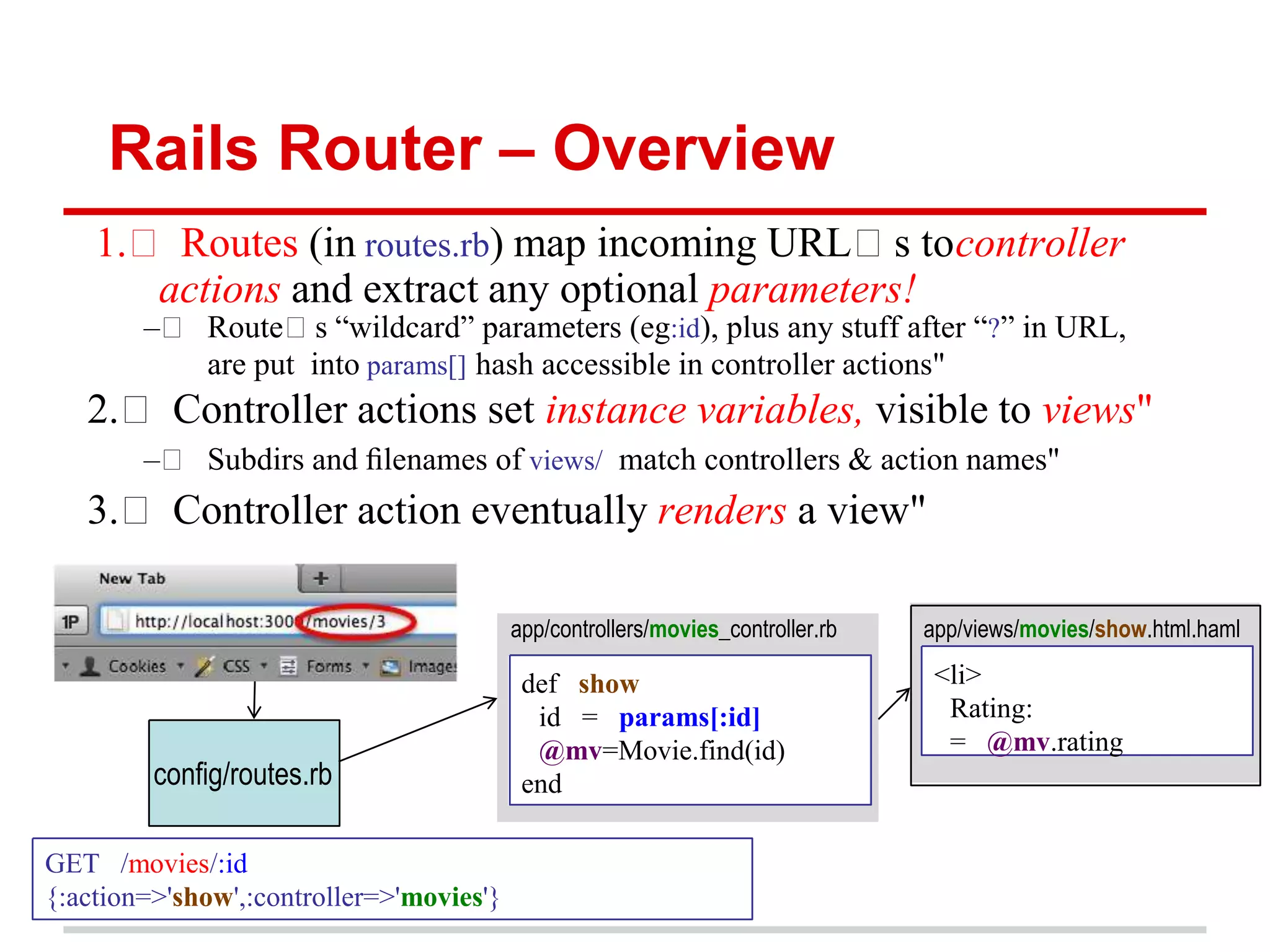 Rails Router – Overview
    1.  Routes (in routes.rb) map incoming URL s tocontroller
       actions and extract any optional parameters!
        –  Route s “wildcard” parameters (eg:id), plus any stuff after “?” in URL,
           are put into params[] hash accessible in controller actions"
   2.  Controller actions set instance variables, visible to views"
        –  Subdirs and ﬁlenames of views/ match controllers & action names"
   3.  Controller action eventually renders a view"

                                          app/controllers/movies_controller.rb   app/views/movies/show.html.haml

                                           def show                               <li>
                                            id = params[:id]                       Rating:
                                            @mv=Movie.find(id)                     = @mv.rating
         config/routes.rb                  end

GET /movies/:id
{:action=>'show',:controller=>'movies'}
 