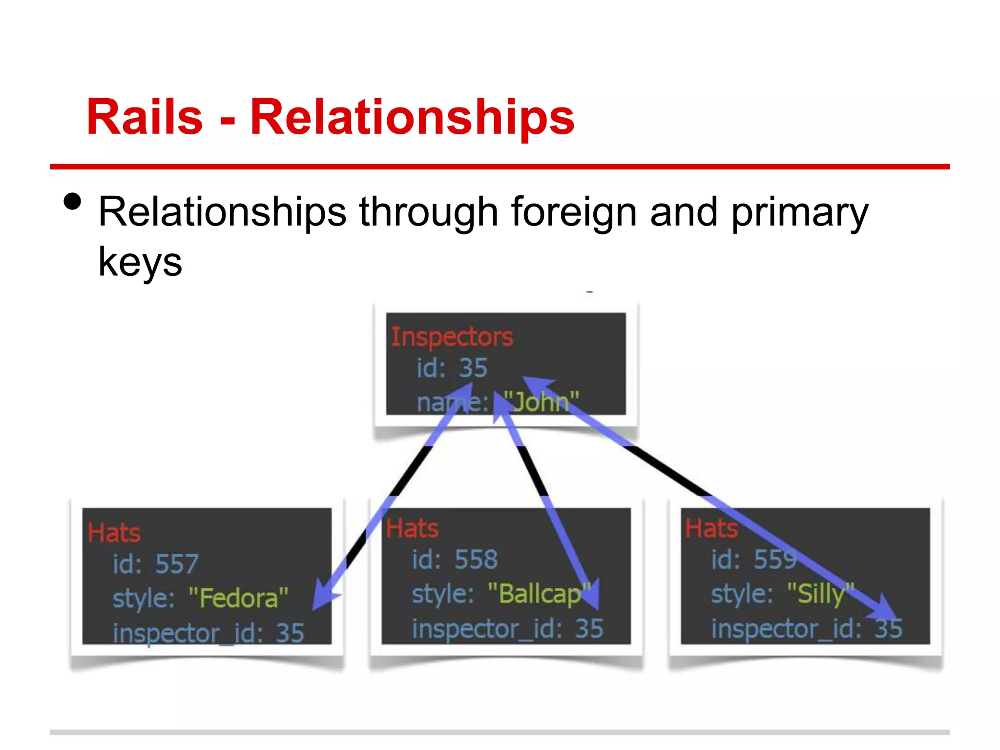 Rails - Relationships
• Relationships through foreign and primary
 keys
 