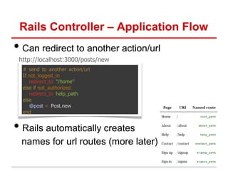 Rails Controller – Application Flow
• Can redirect to another action/url
 http://localhost:3000/posts/new
  # send to another action/url
  If not_logged_in
     redirect_to "/home”
  else if not_authorized
     redirect_to help_path
  else
     @post = Post.new
  end


• Rails automatically creates
 names for url routes (more later)
 