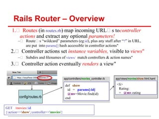Rails Router – Overview
    1.  Routes (in routes.rb) map incoming URL s tocontroller
       actions and extract any optional parameters!
        –  Route s “wildcard” parameters (eg:id), plus any stuff after “?” in URL,
           are put into params[] hash accessible in controller actions"
   2.  Controller actions set instance variables, visible to views"
        –  Subdirs and ﬁlenames of views/ match controllers & action names"
   3.  Controller action eventually renders a view"

                                          app/controllers/movies_controller.rb   app/views/movies/show.html.haml

                                           def show                               <li>
                                            id = params[:id]                       Rating:
                                            @mv=Movie.find(id)                     = @mv.rating
         config/routes.rb                  end

GET /movies/:id
{:action=>'show',:controller=>'movies'}
 