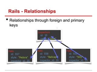 Rails - Relationships
• Relationships through foreign and primary
 keys
 