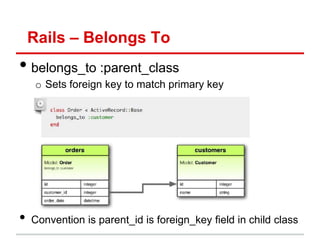 Rails – Belongs To
• belongs_to :parent_class
     o Sets foreign key to match primary key




•   Convention is parent_id is foreign_key field in child class
 