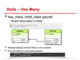 Rails – Has Many
• has_many :child_class (plural)
     o Builds Association in Rails




•   Related objects contain links to one another
•   Can get object’s associated objects
      >> myCustomer = Customer.where(:id => 2)
      >> orders = myCustomer.orders
 