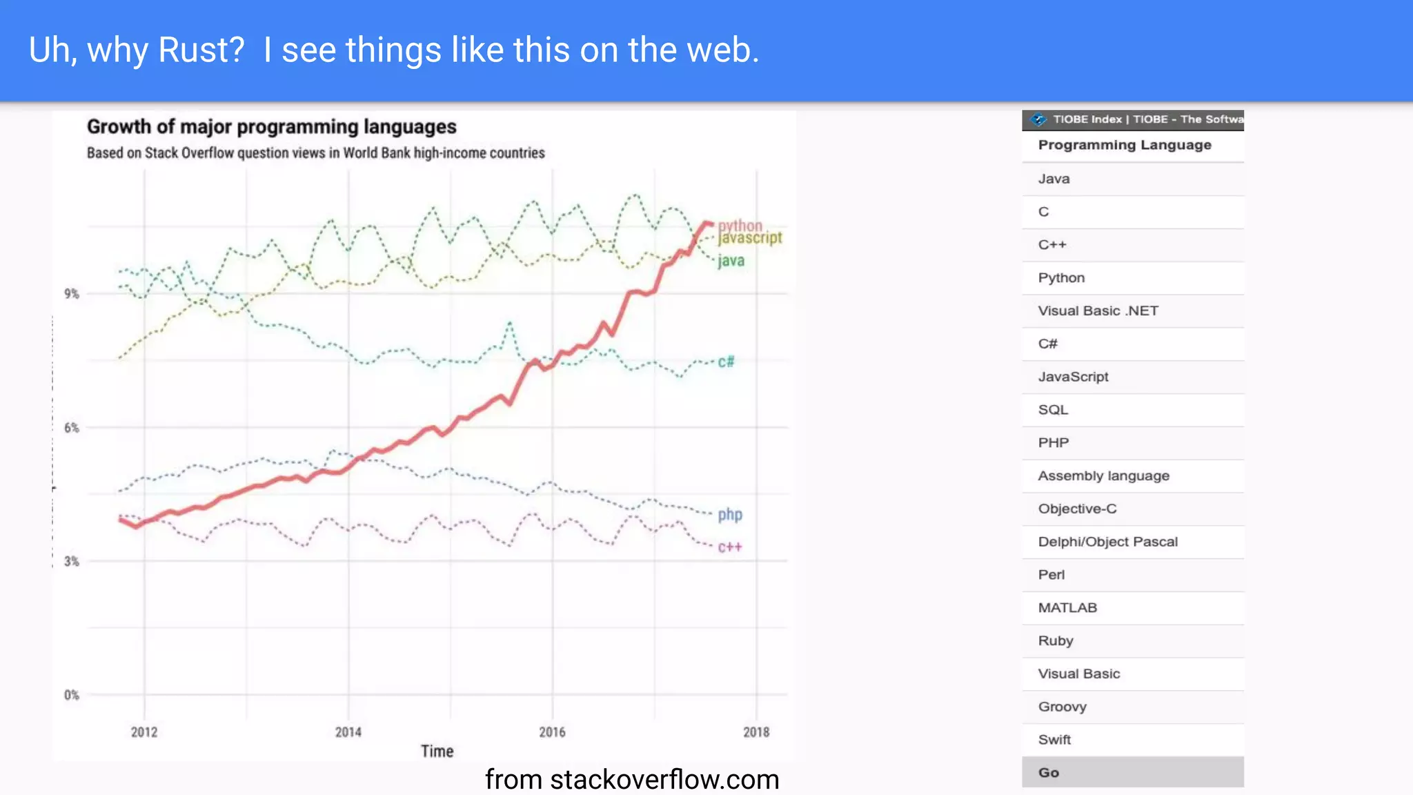 Uh, why Rust? I see things like this on the web.
from stackoverﬂow.com
 