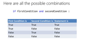 Here are all the possible combinations
First Condition is Second Condition is Statement is
True True True
True False False
False True False
False False False
if firstCondition and secondCondition :
 