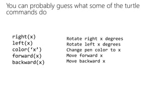 You can probably guess what some of the turtle
commands do
right(x)
left(x)
color(‘x’)
forward(x)
backward(x)
Rotate right x degrees
Rotate left x degrees
Change pen color to x
Move forward x
Move backward x
 
