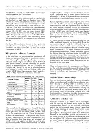 IJRET: International Journal of Research in Engineering and Technology eISSN: 2319-1163 | pISSN: 2321-7308
_______________________________________________________________________________________
Volume: 03 Issue: 06 | Jun-2014, Available @ http://www.ijret.org 18
Note SVM-rbf has 7.92% and AB has 8.98% false negative
rates on NewPhishTank-Yahoo data set.
The differences in overall error rates on all the classifiers are
not significant on each data set. Random Forest (RF)
performs the best in all performance metrics followed by
J48 on each of four data sets. Naïve Bayes (NB) consistently
performs the worst followed by SVM-rbf on all data sets.
Classifiers yield worst performance on NewPhishTank-
Yahoo data set mostly due to high false negatives that range
between 2.8–8.9%. RF‟s error rate ranges between 0.16–
0.95%, whereas the NB‟s error rate ranges between 0.86–
3.74%. J48 yields 0% false positives on NewPhishTank-
DMOZ data set. False positives rates are normally better
than false negative rates for all classifiers on each of the four
data sets.
We choose RF classifier in the rest of the experiments
primarily because its training and testing times are
reasonably fast (see Section IV-C-2) with best overall
classification accuracies.
4.2 Experiment 2 – Feature Evaluation
In this experiment, we compare various combinations of
feature sets to evaluate how effective each feature category
is in detecting phishing URLs. Specifically, we compare
individual feature category and combine it with the lexical
based feature category – the most commonly used feature
category in phishing detection. We use RF classifier on
OldPhishTank-Yahoo (OY) data set as it has sufficiently
good number of phishing and non-phishing URLs with
varieties in URL structures covering most feature categories.
Results on these experiments are displayed in Table 7.
Table 7: Search Engine-based Features and Their Statistics
Feature Category
Feature
Count
Error
Rate
FPR
Lexical based 24 14.62% 8.22%
Keyword based 101 15.39% 5.36%
Lexical + Keyword based 125 9.25% 5.73%
Reputation based 7 15.71% 2.69%
Lexical+ Reputation
based
31 8.37% 4.74%
Lexical + Keyword +
Reputation
132 5.88% 3.37%
Search Engine based 6 0.47% 0.15%
Lexical + Search Engine
based
30 0.37% 0.20%
All Features 138 0.31% 0.20%
When using lexical based feature type alone, RF classifier
achieves an error rate of 14.62%. Similarly, keyword based
feature type, which has 101 features, yields a 15.39% error
rate. When combined lexical with keyword-based features,
the error rate improves to 9.25%. Reputation based feature
set with 7 features provide the worst error rate of 15.71%.
What is interesting about these feature sets is that each set
provides better true negative rate than true positive rate.
This indicates that the absence of these features can detect
non-phishing URLs with good accuracy, but their presence
doesn‟t necessarily result in higher accuracy in detecting
phishing URLs. When the first three feature categories are
combined, the error rate significantly improves to 5.88%.
Search engine based feature set alone provides the lowest
error rate of 0.47%. It also provides the highest true positive
and true negative rates. The experiment on the data set with
all feature categories combined gives the best performance
results across all the metrics. The combined features provide
at best a 0.31% error rate. Search engine based features
provide the lowest false positive rate of 0.15% indicating
that very few non-phishing URLs are misclassified as
phishing using this feature set alone.
As feature selection technique is applied to reduce the size
of keyword based feature set (see Section III-C-2), we also
experiment using all 12,012 keyword-based features in
combination with the rest of the feature set. Using Random
Forests (RF) classifier on the OY data set, we obtain slightly
worse error rate of 0.75%. Higher error rate was expected
given so many uninformative keyword based noise features.
On the other hand, the training and testing time on RF was
noticeably slower. This emphasizes the importance of
feature selection to improve classifier‟s performance as and
when necessary. It would be interesting to see the results of
feature ranking and selection on the whole feature set. We
leave this for our future work.
These results demonstrate that search engine based features
are the most discriminative features in detecting phishing
URLs. Combining all the features, however, provide the best
accuracy confirming the importance of each feature
category.
4.3 Experiment 3 – Time Analysis
Next we investigate the feasibility of real-time application
of the proposed approach. In order to prevent Internet users
from clicking on phishing URLs in real-time, such a
proposed system needs to be highly accurate (very low false
positive and negative rates) and needs to have tolerably low
response time. In this experiment, we analyze time taken by
our prototype system in classifying whether a given URL
feed is phishing by considering time taken from generating a
feature vector to testing and getting the final verdict.
4.3.1 Feature Collection Time
We expect the system to take the most time in accessing the
web and collecting the proposed search engine and some
reputation-based features. In our prototype experimental
system, the single-threaded feature collector takes about
3.78 seconds in average to generate feature vector from a
phishing URL and 3.2 seconds in average from a non-
phishing URL. Thus, in general, it takes about 3.49 seconds
to collect all the features and generate the feature vector in
the format readable by the classifiers. The lower time taken
for non-phishing URLs is because most non-phishing URLs
are usually present in search engines results and as such the
feature collector doesn‟t have to query search engines again
 