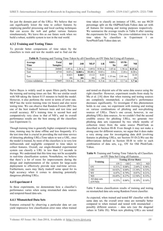 IJRET: International Journal of Research in Engineering and Technology eISSN: 2319-1163 | pISSN: 2321-7308
_______________________________________________________________________________________
Volume: 03 Issue: 06 | Jun-2014, Available @ http://www.ijret.org 19
for just the domain part of the URLs. We believe that we
can significantly lower the time to collect features by
employing parallel processing and local caching techniques
that can access the web and gather various features
simultaneously. We leave this as our future work when we
build a robust, scalable system to test in the real world.
4.3.2 Training and Testing Times
To provide better comparisons of time taken by the
classifiers to train and test the models and to find out the
time taken to classify an instance of URL, we use 80/20
percentage split on the OldPhishTank-Yahoo data set with
all features for training and testing purposes respectively.
We summarize the average results in Table 8 after running
the experiments for 5 times. The cross-validation time is the
time taken by classifiers in Experiment 1 on
NewPhishTank-Yahoo data set.
Table 8: Training and Testing Time Taken by all Classifiers on OY Data Set Using all Features
Average
Time
Total
Samples
RF J48 MLP LR
SMV-
lin
SVM-
rbf
NB
Train 26860 1.05 m 2.28 m 1.69 h 0.56 m 1.65 m 1.56 m 0.15 m
Test 6714 0.03 s 0.003 s 88.08 s 0.03 s 2.0 s 2.24 s 0.20 s
Test 1
0.021
ms
0.003
ms
13.12
ms
0.03
ms
1.33 ms 2.01 ms
0.19
ms
Cross-validation 27669 14.6 m 36.2 m 20.9 h 6.3 m 14.1 m 12.7 m 1.7 m
Naïve Bayes is widely used in spam filters partly because
the training and testing times are fast. We see similar result
with NB taking the fastest 0.15 minutes to build the model.
However, it also performs the worst in terms of error rate.
MLP has the worst training time (in hours) and also worst
testing time. We can observe that Random Forests (RF) has
one of the best tradeoff between train and test time and
overall accuracy. RF‟s training time is second best and
comparatively very close to that of NB‟s, and its overall
performance results are the best among all the classifiers
(see Experiment 1).
Though training time is generally higher compared to testing
time, training may be done offline and less frequently. It‟s
the test time that is crucial in providing the real-time service
of detecting phishing URLs.Time taken to test a URL, once
the model is trained, by most of the classifiers is in very low
milliseconds and negligible compared to time taken to
collect features. Overall, our single-threaded experimental
system can classify a URL in less than 3.5 seconds in
average. We understand that this time may not be acceptable
in real-time classification system. Nonetheless, we believe
that there‟s a lot of room for improvements during the
design and implementation of the system for large-scale
deployment to effectively provide near real-time service.
Furthermore, users may likely tradeoff some speed for its
high accuracy when it comes to detecting potentially
dangerous phishing URLs.
4.4 Experiment 4
In these experiments, we demonstrate how a classifier‟s
performance varies when using mismatched data sources
and temporal-based data sets.
4.4.1 Mismatched Data Sets
Features extracted by observing a particular data set can
yield impressive low classification error rates when trained
and tested on disjoint sets of the same data source using the
right classifier. However, experiment results from study by
Ma et al. [18] show that when training and testing sources
are completely mismatched, a classifier‟s performance
decreases significantly. To investigate if this phenomenon
holds in our case, we experiment with training and testing
on various combinations of phishing and non-phishing
sources of URLs. There‟s one caveat, however, in our
phishing URLs data sources. As we couldn‟t find the second
credible source for phishing URLs, we generate two
phishing data sets (separated by two whole months of
collection time) from the same source PhishTank as
described in Section III-B. Even though it may not make a
strong case for different sources, we argue that it does make
a very strong case for investigating data drift (evolving
features in phishing URLs, see Section IV-D-2).We use the
abbreviations defined in Section III-B to refer to each
combination of data sets, e.g., OY for Old PhishTank-
Yahoo.
Table 9: Training and Testing Time Taken by all Classifiers
on OY Data Set Using all Features
Training
Testing (Error Rate)
OY OD NY ND
OY 0.31% 0.08% 2.69% 4.96%
OD 10.92% 0.09% 13.39% 0.33%
NY 0.47% 0.79% 0.87% 0.21%
ND 10.45% 0.27% 12.54% 0.33%
All data sets
(OYND)
0.33% 0.06% 0.10% 0.16%
Table 9 shows classification results of training and testing
on mismatched data sets using Random Forest classifier.
As expected, when trained and tested RF classifier with the
same data set, the overall error rates are normally better
compared to when trained and tested with mismatched –
possibly different sources – data sets (see the diagonal
values in Table IX). When new phishing URLs are tested
 