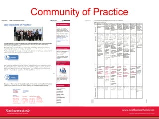 Community of Practice




              www.northumberland.gov.uk
              Copyright 2009 Northumberland County Counc...