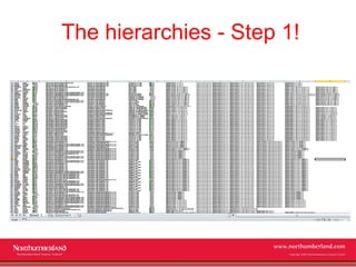 The hierarchies - Step 1!




                www.northumberland.gov.uk
                Copyright 2009 Northumberland Coun...
