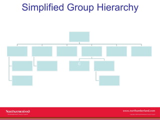 Simplified Group Hierarchy




                 www.northumberland.gov.uk
                 Copyright 2009 Northumberland C...