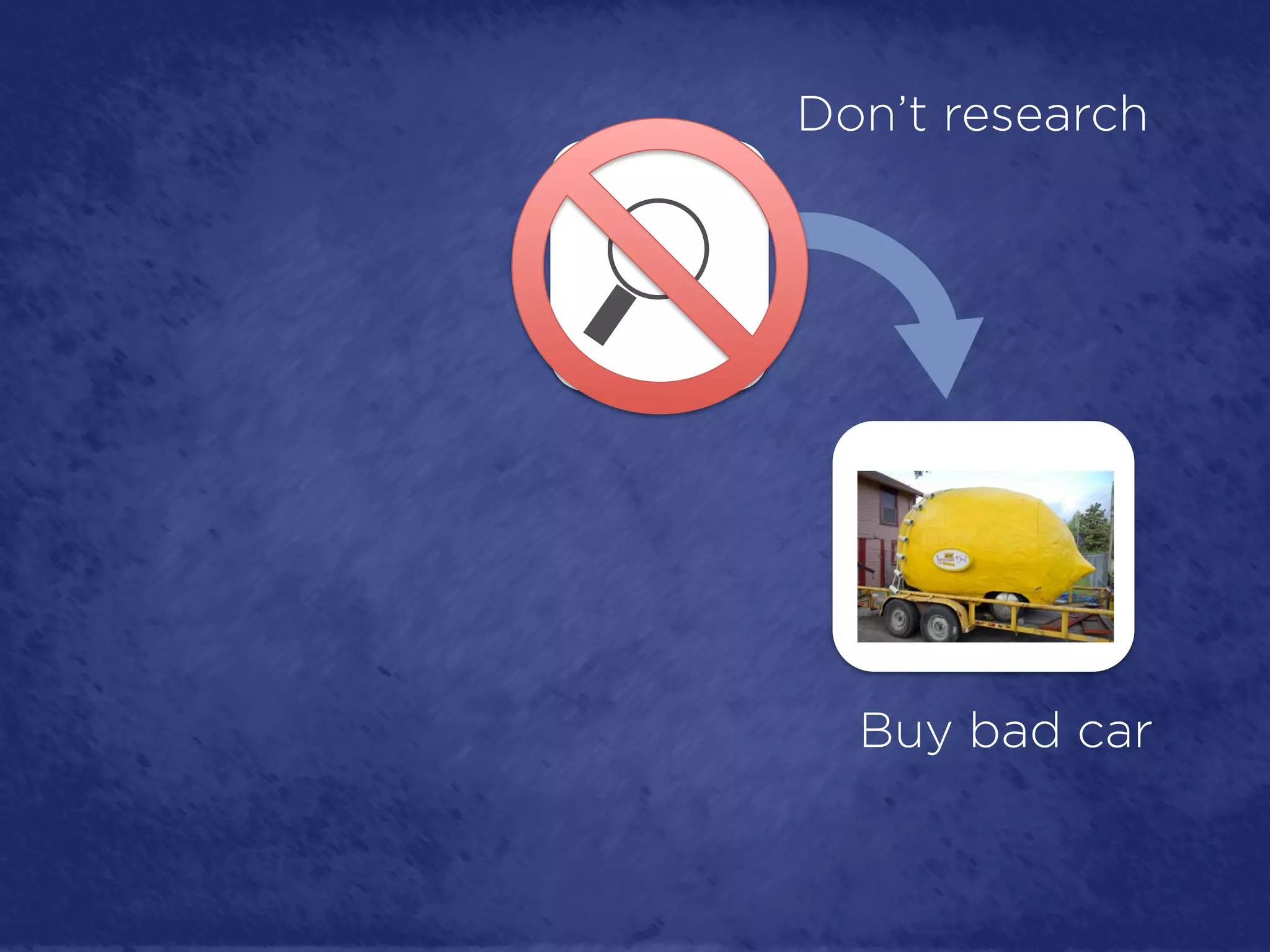 Don’t research




  Buy bad car
 