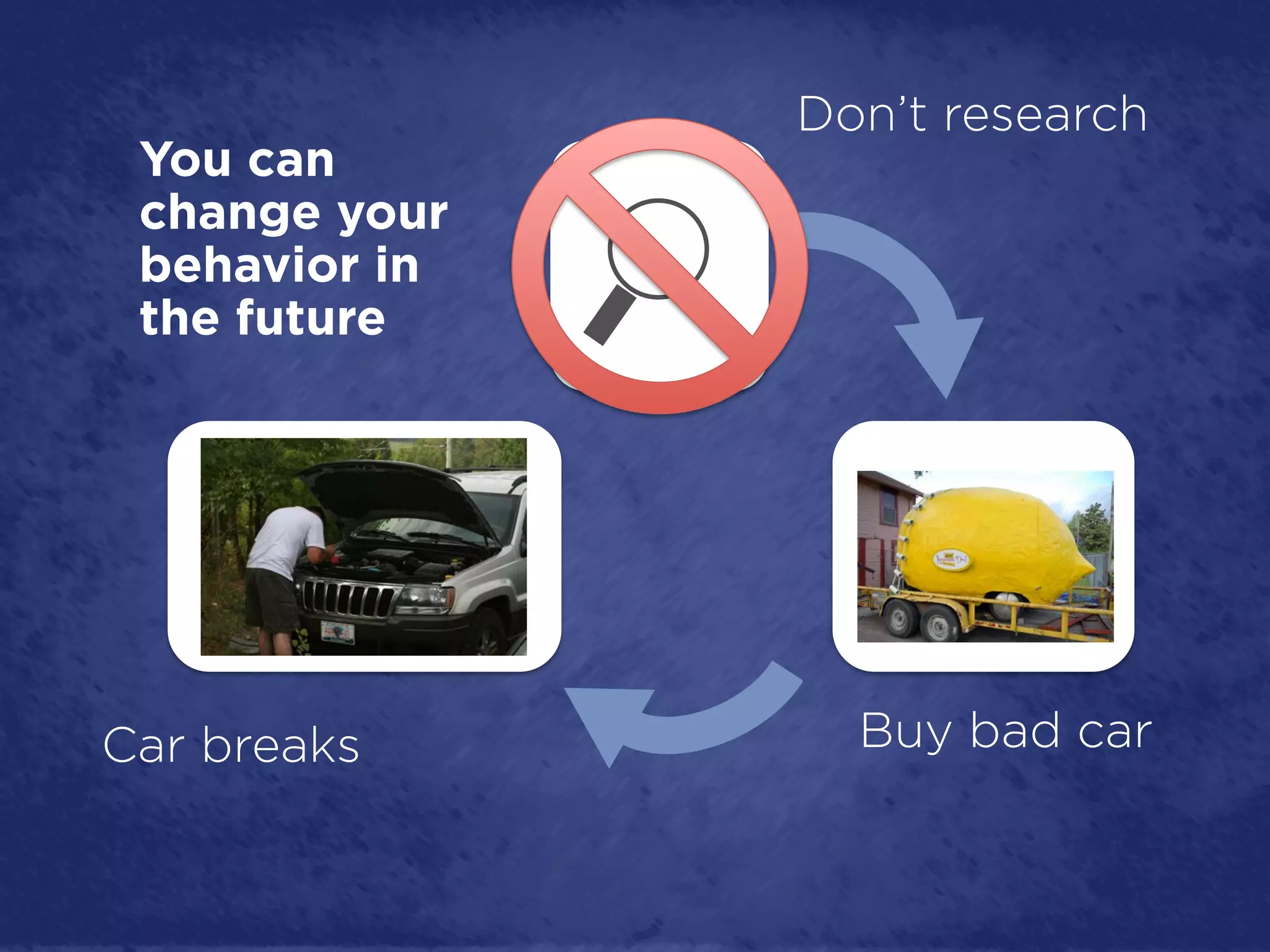 Don’t research
 You can
 change your
 behavior in
 the future




Car breaks       Buy bad car
 