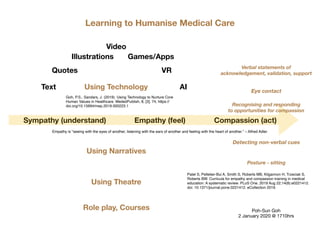 Sympathy (understand) Empathy (feel) Compassion (act)
Using Narratives
Using TechnologyText
Quotes
Illustrations
Video
Games/Apps
AI
VR
Using Theatre
Role play, Courses
Posture - sitting
Detecting non-verbal cues
Eye contact
Verbal statements of
acknowledgement, validation, support
Recognising and responding
to opportunities for compassion
Learning to Humanise Medical Care
Poh-Sun Goh

2 January 2020 @ 1710hrs
Empathy is "seeing with the eyes of another, listening with the ears of another and feeling with the heart of another.” – Alfred Adler
Goh, P.S., Sandars, J. (2019). Using Technology to Nurture Core
Human Values in Healthcare. MededPublish, 8, [3], 74, https://
doi.org/10.15694/mep.2019.000223.1
Patel S, Pelletier-Bui A, Smith S, Roberts MB, Kilgannon H, Trzeciak S,
Roberts BW. Curricula for empathy and compassion training in medical
education: A systematic review. PLoS One. 2019 Aug 22;14(8):e0221412.
doi: 10.1371/journal.pone.0221412. eCollection 2019.
 