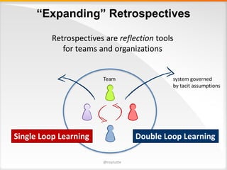 “Expanding” Retrospectives
Retrospectives	are	reflection tools	
for	teams	and	organizations
Single	Loop	Learning Double	Loop	Learning
Team system	governed	
by	tacit	assumptions
@troytuttle
 