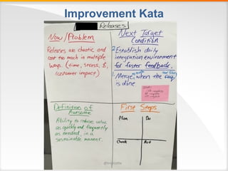 Improvement Kata
Practical	Toyota	Kata Format:
@troytuttle
 