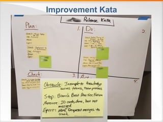 Improvement Kata
@troytuttle
 