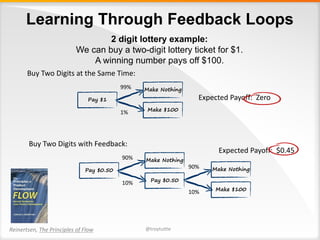 Learning Through Feedback Loops
2 digit lottery example:
We can buy a two-digit lottery ticket for $1.
A winning number pays off $100.
Buy	Two	Digits	at	the	Same	Time:
Pay $1
Make Nothing
Make $100
99%
1%
Buy	Two	Digits	with	Feedback:
Pay $0.50
Make Nothing
Pay $0.50
90%
10%
Make Nothing
Make $100
90%
10%
Expected	Payoff:		Zero
Expected	Payoff:		$0.45
Reinertsen,	The	Principles	of	Flow @troytuttle
 