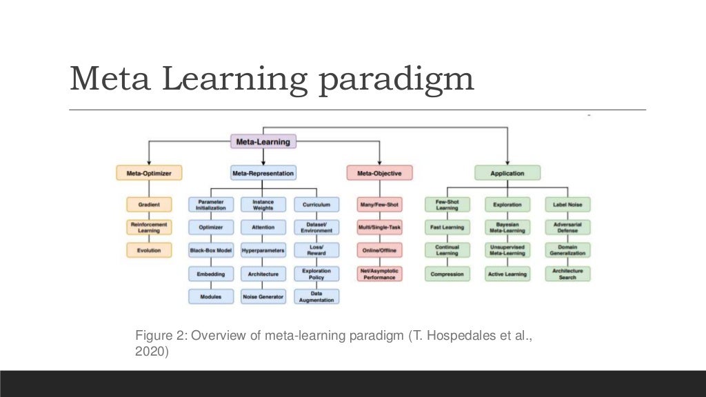 meta learning meta learning