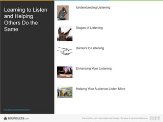 Boundless.com/communications
Learning to Listen
and Helping
Others Do the
Same
Understanding Listening
Stages of Listening
Barriers to Listening
Enhancing Your Listening
Free to share, print, make copies and changes. Get yours at www.boundless.com
Helping Your Audience Listen More
 