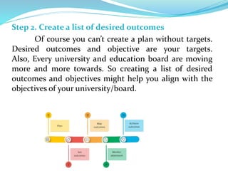 Step 2. Create a list of desired outcomes
Of course you can’t create a plan without targets.
Desired outcomes and objective are your targets.
Also, Every university and education board are moving
more and more towards. So creating a list of desired
outcomes and objectives might help you align with the
objectives of your university/board.
 