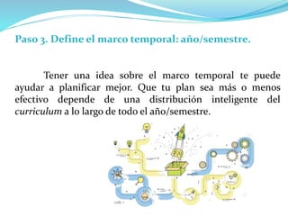 Paso 3. Define el marco temporal: año/semestre.
Tener una idea sobre el marco temporal te puede
ayudar a planificar mejor. Que tu plan sea más o menos
efectivo depende de una distribución inteligente del
curriculum a lo largo de todo el año/semestre.
 