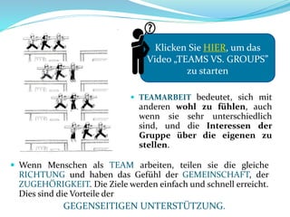  TEAMARBEIT bedeutet, sich mit
anderen wohl zu fühlen, auch
wenn sie sehr unterschiedlich
sind, und die Interessen der
Gruppe über die eigenen zu
stellen.
 Wenn Menschen als TEAM arbeiten, teilen sie die gleiche
RICHTUNG und haben das Gefühl der GEMEINSCHAFT, der
ZUGEHÖRIGKEIT. Die Ziele werden einfach und schnell erreicht.
Dies sind die Vorteile der
GEGENSEITIGEN UNTERSTÜTZUNG.
Klicken Sie HIER, um das
Video „TEAMS VS. GROUPS”
zu starten
 