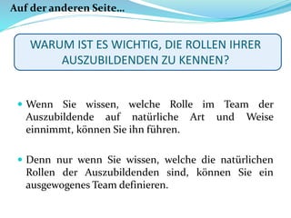 WARUM IST ES WICHTIG, DIE ROLLEN IHRER
AUSZUBILDENDEN ZU KENNEN?
 Wenn Sie wissen, welche Rolle im Team der
Auszubildende auf natürliche Art und Weise
einnimmt, können Sie ihn führen.
 Denn nur wenn Sie wissen, welche die natürlichen
Rollen der Auszubildenden sind, können Sie ein
ausgewogenes Team definieren.
Auf der anderen Seite…
 