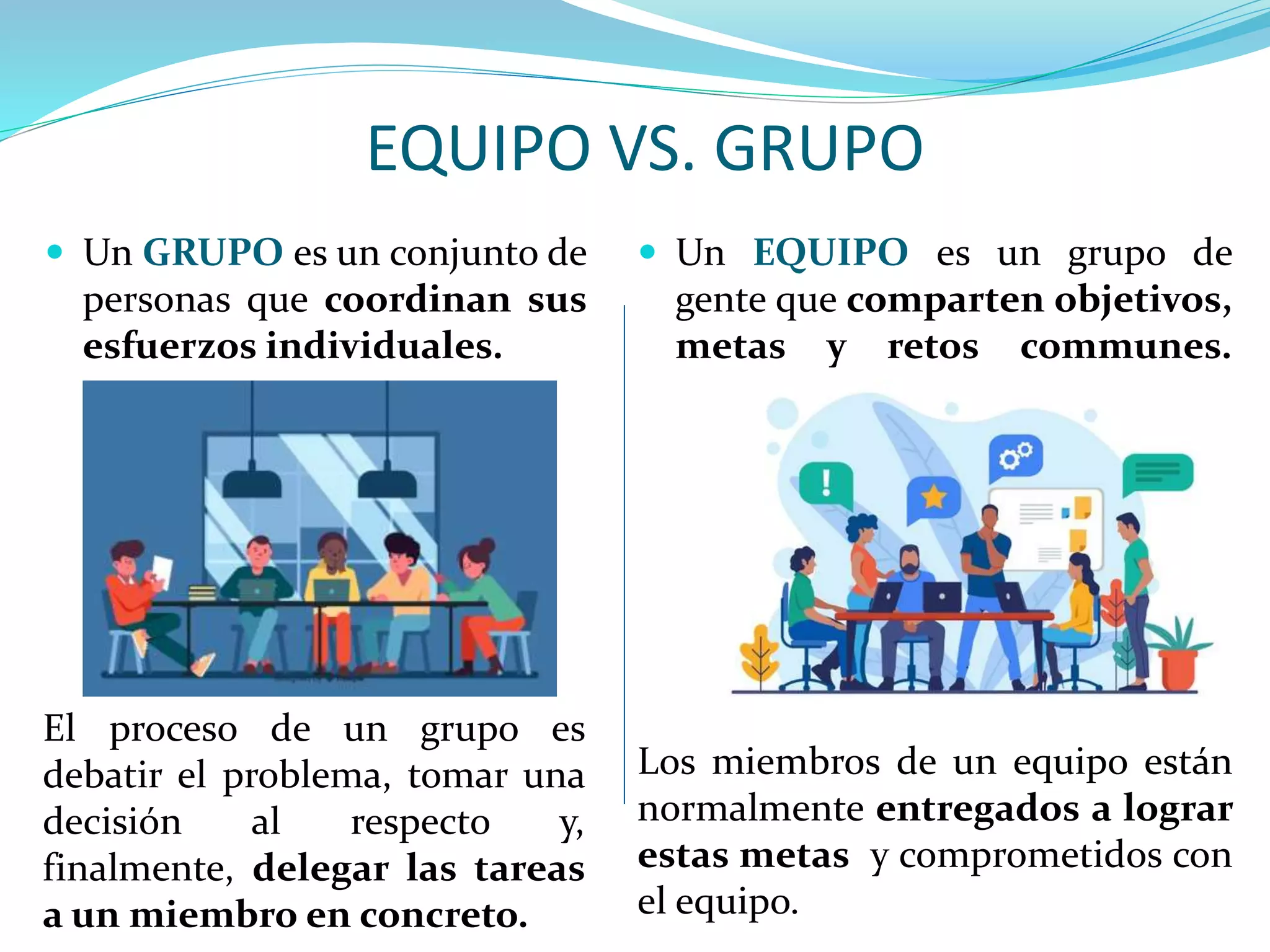 EQUIPO VS. GRUPO
 Un EQUIPO es un grupo de
gente que comparten objetivos,
metas y retos communes.
Los miembros de un equipo están
normalmente entregados a lograr
estas metas y comprometidos con
el equipo.
 Un GRUPO es un conjunto de
personas que coordinan sus
esfuerzos individuales.
El proceso de un grupo es
debatir el problema, tomar una
decisión al respecto y,
finalmente, delegar las tareas
a un miembro en concreto.
 