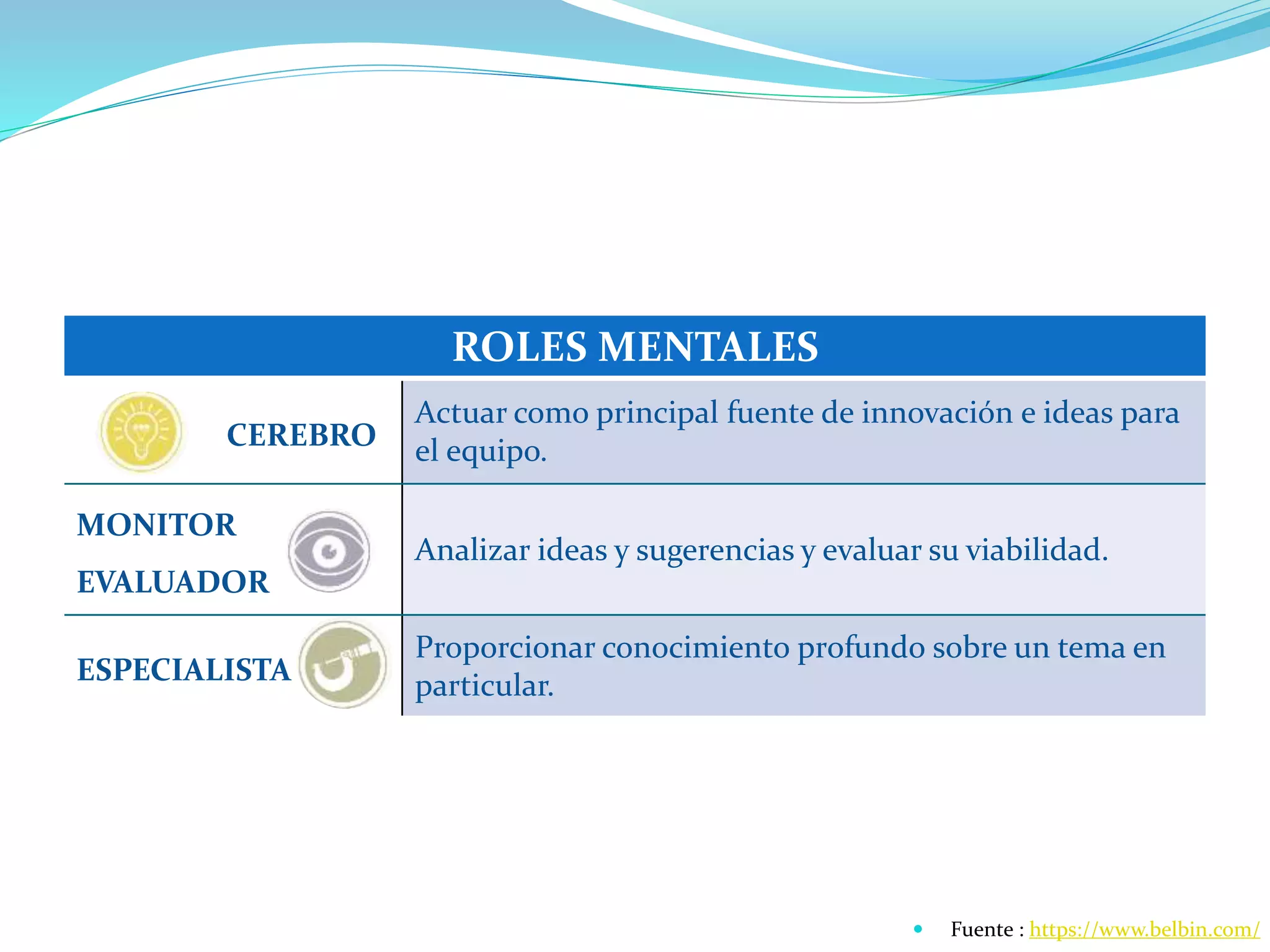 ROLES MENTALES
CEREBRO
Actuar como principal fuente de innovación e ideas para
el equipo.
MONITOR
EVALUADOR
Analizar ideas y sugerencias y evaluar su viabilidad.
ESPECIALISTA
Proporcionar conocimiento profundo sobre un tema en
particular.
 Fuente : https://www.belbin.com/
 