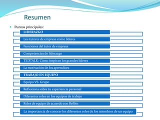 Resumen
 Puntos principales:
LIDERAZGO
Los tutores de empresa como líderes
Funciones del tutor de empresa
Competencias de liderazgo
TEDTALK: Cómo inspiran los grandes líderes
La motivación de los aprendices
TRABAJO EN EQUIPO
Equipo VS. Grupo
Reflexiona sobre tu experiencia personal
Diferentes roles en los equipos de trabajo
Roles de equipo de acuerdo con Belbin
La importancia de conocer los diferentes roles de los miembros de un equipo
 