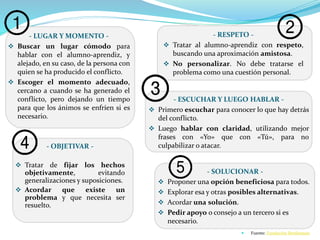 - ESCUCHAR Y LUEGO HABLAR -
 Primero escuchar para conocer lo que hay detrás
del conflicto.
 Luego hablar con claridad, utilizando mejor
frases con «Yo» que con «Tú», para no
culpabilizar o atacar.
- LUGAR Y MOMENTO -
 Buscar un lugar cómodo para
hablar con el alumno-aprendiz, y
alejado, en su caso, de la persona con
quien se ha producido el conflicto.
 Escoger el momento adecuado,
cercano a cuando se ha generado el
conflicto, pero dejando un tiempo
para que los ánimos se enfríen si es
necesario.
- RESPETO -
 Tratar al alumno-aprendiz con respeto,
buscando una aproximación amistosa.
 No personalizar. No debe tratarse el
problema como una cuestión personal.
- OBJETIVAR -
 Tratar de fijar los hechos
objetivamente, evitando
generalizaciones y suposiciones.
 Acordar que existe un
problema y que necesita ser
resuelto.
- SOLUCIONAR -
 Proponer una opción beneficiosa para todos.
 Explorar esa y otras posibles alternativas.
 Acordar una solución.
 Pedir apoyo o consejo a un tercero si es
necesario.
 Fuente: Fundación Bertlesman
 