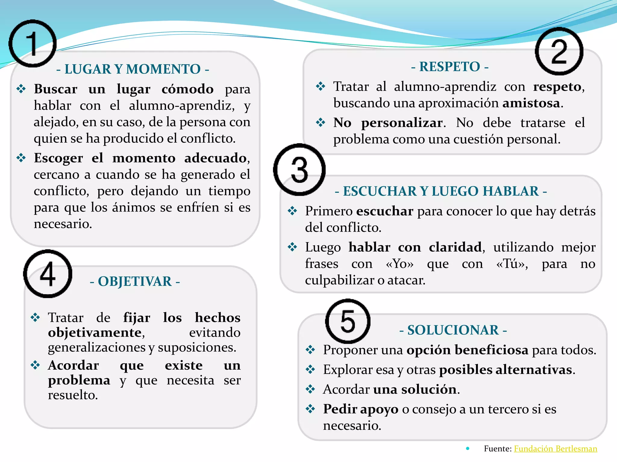- ESCUCHAR Y LUEGO HABLAR -
 Primero escuchar para conocer lo que hay detrás
del conflicto.
 Luego hablar con claridad, utilizando mejor
frases con «Yo» que con «Tú», para no
culpabilizar o atacar.
- LUGAR Y MOMENTO -
 Buscar un lugar cómodo para
hablar con el alumno-aprendiz, y
alejado, en su caso, de la persona con
quien se ha producido el conflicto.
 Escoger el momento adecuado,
cercano a cuando se ha generado el
conflicto, pero dejando un tiempo
para que los ánimos se enfríen si es
necesario.
- RESPETO -
 Tratar al alumno-aprendiz con respeto,
buscando una aproximación amistosa.
 No personalizar. No debe tratarse el
problema como una cuestión personal.
- OBJETIVAR -
 Tratar de fijar los hechos
objetivamente, evitando
generalizaciones y suposiciones.
 Acordar que existe un
problema y que necesita ser
resuelto.
- SOLUCIONAR -
 Proponer una opción beneficiosa para todos.
 Explorar esa y otras posibles alternativas.
 Acordar una solución.
 Pedir apoyo o consejo a un tercero si es
necesario.
 Fuente: Fundación Bertlesman
 
