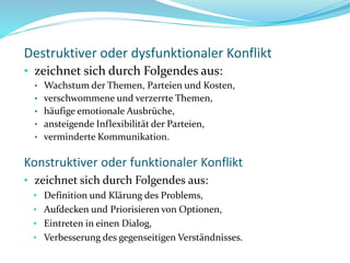 Destruktiver oder dysfunktionaler Konflikt
• zeichnet sich durch Folgendes aus:
• Wachstum der Themen, Parteien und Kosten,
• verschwommene und verzerrte Themen,
• häufige emotionale Ausbrüche,
• ansteigende Inflexibilität der Parteien,
• verminderte Kommunikation.
Konstruktiver oder funktionaler Konflikt
• zeichnet sich durch Folgendes aus:
• Definition und Klärung des Problems,
• Aufdecken und Priorisieren von Optionen,
• Eintreten in einen Dialog,
• Verbesserung des gegenseitigen Verständnisses.
 