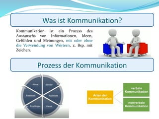 Was ist Kommunikation?
Kommunikation ist ein Prozess des
Austauschs von Informationen, Ideen,
Gefühlen und Meinungen, mit oder ohne
die Verwendung von Wörtern, z. Bsp. mit
Zeichen.
Prozess der Kommunikation
 