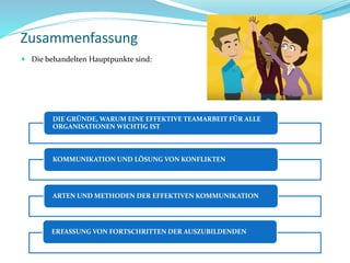 Zusammenfassung
 Die behandelten Hauptpunkte sind:
DIE GRÜNDE, WARUM EINE EFFEKTIVE TEAMARBEIT FÜR ALLE
ORGANISATIONEN WICHTIG IST
KOMMUNIKATION UND LÖSUNG VON KONFLIKTEN
ARTEN UND METHODEN DER EFFEKTIVEN KOMMUNIKATION
ERFASSUNG VON FORTSCHRITTEN DER AUSZUBILDENDEN
 