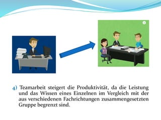 4) Teamarbeit steigert die Produktivität, da die Leistung
und das Wissen eines Einzelnen im Vergleich mit der
aus verschiedenen Fachrichtungen zusammengesetzten
Gruppe begrenzt sind.
 