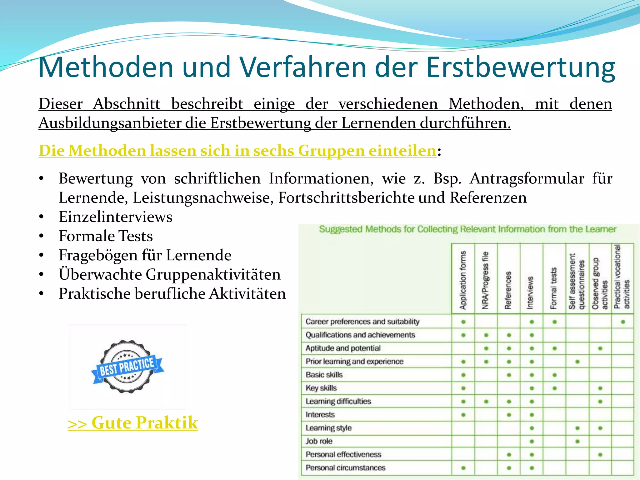 Dieser Abschnitt beschreibt einige der verschiedenen Methoden, mit denen
Ausbildungsanbieter die Erstbewertung der Lernenden durchführen.
Die Methoden lassen sich in sechs Gruppen einteilen:
• Bewertung von schriftlichen Informationen, wie z. Bsp. Antragsformular für
Lernende, Leistungsnachweise, Fortschrittsberichte und Referenzen
• Einzelinterviews
• Formale Tests
• Fragebögen für Lernende
• Überwachte Gruppenaktivitäten
• Praktische berufliche Aktivitäten
>> Gute Praktik
Methoden und Verfahren der Erstbewertung
 