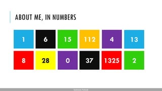 ABOUT ME, IN NUMBERS
1 6 15
28
112
37 13258 2
134
0
Subhendu Pattnaik
 